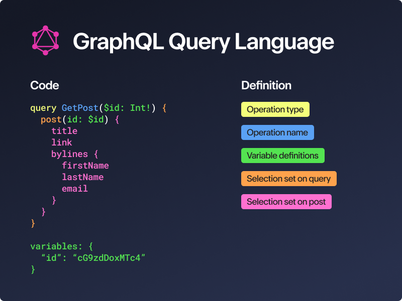 GraphQL Query Language