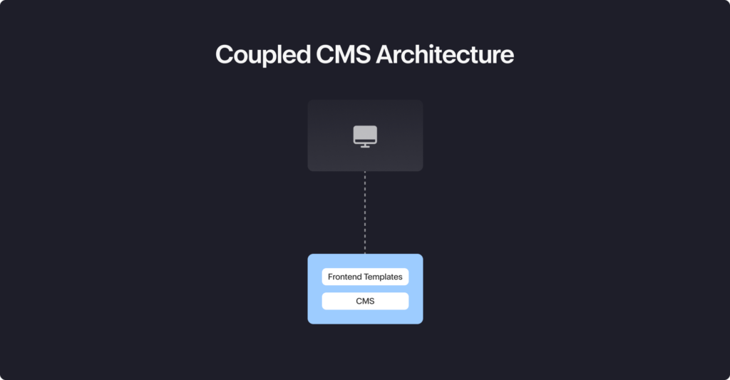 Coupled CMS Architecture