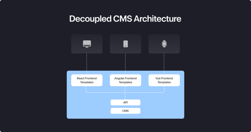 Decoupled CMS architecture