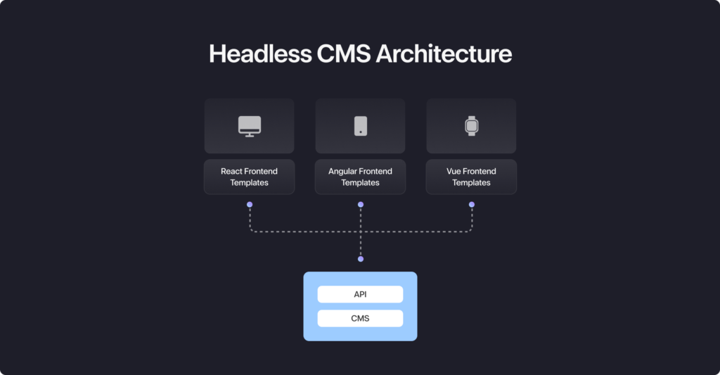 Headless CMS architecture